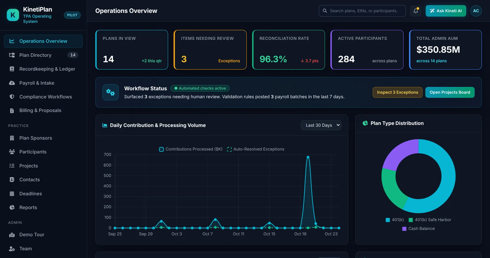 KinetiPlan operations overview screen from the pilot build